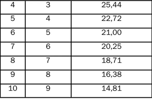 Tabel 5. Pengujian Water Inled Selenoid  Valve (katup buang) 