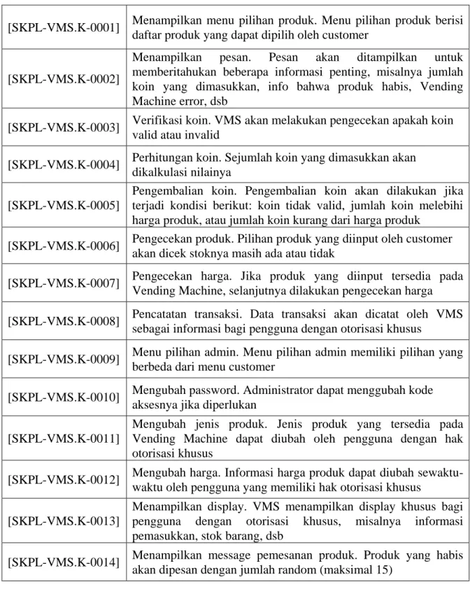 Tabel 5 Non-Functional requirement summary untuk VMS. 