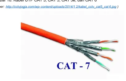 Gambar 11. Kabel UTP CAT 7