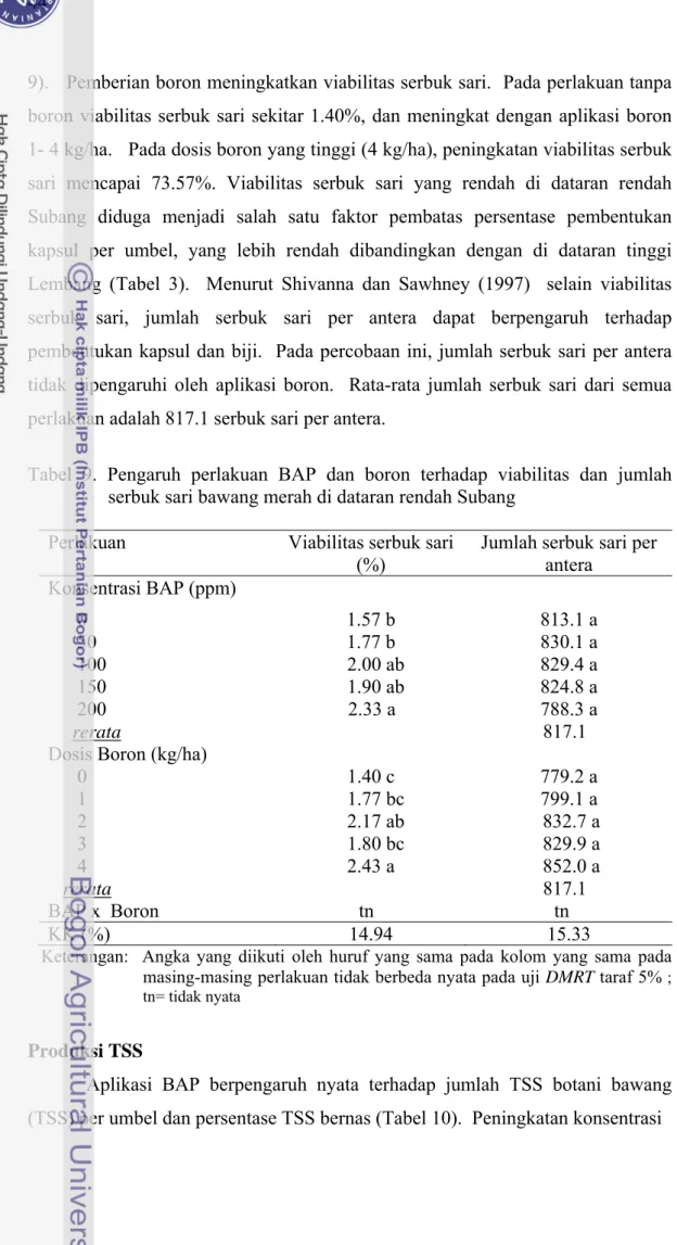 Tabel 9. Pengaruh perlakuan BAP dan boron terhadap viabilitas dan jumlah  serbuk sari bawang merah di dataran rendah Subang 