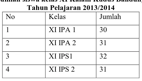 Tabel 3.2 Jumlah siswa kelas XI Kalam Kudus Bandung 