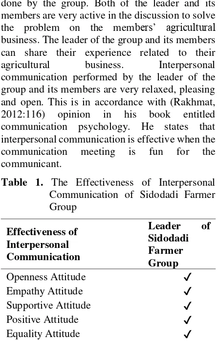 Table 1. The Effectiveness of Interpersonal 