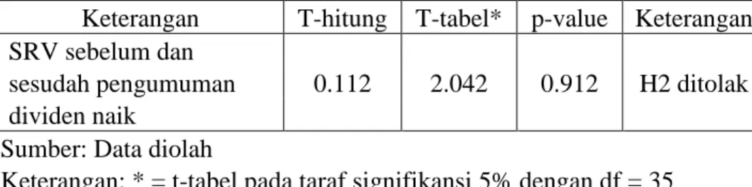 Tabel IV.7 