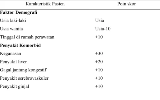 Tabel 3. Skor Prediksi Pneumonia Severity Index