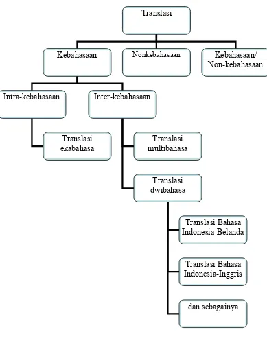 Figura 2.3: Klasifikasi Eksistensi Translasi 