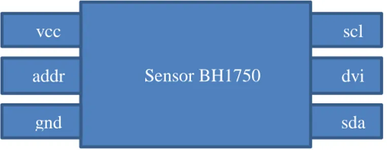 Gambar 3.2 Skematik Sensor BH1750 
