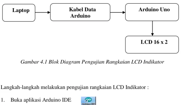 Gambar 4.1 Blok Diagram Pengujian Rangkaian LCD Indikator 