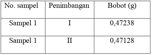 Tabel 3. Data penimbangan sampel 1 