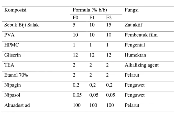 Tabel 1. Formulasi Masker Gel Peel-off Serbuk Biji Salak serbuk biji salak (Salacca zalacca  (Gaertn.)Voss) 