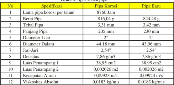 Gambar 12. Grafik Debit Sumur Bulan Januari 