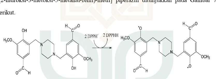 Gambar 7.Reaksi antara senyawa 1,4-bis [(2-hidroksi-3-metoksi-5-metanal-fenil)-metil] piperazin dengan radikal DPPH 
