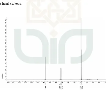 Gambar 5.  Spektra 1H-NMR 500 MHz dari Senyawa Hasil Sintesis  