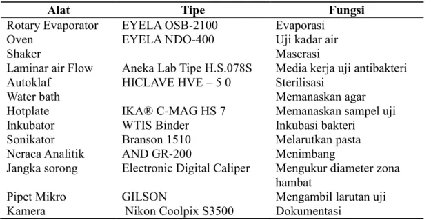 Tabel 1 Alat yang digunakan dalam penelitian 