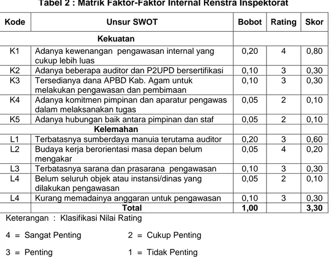 Tabel 2 : Matrik Faktor-Faktor Internal Renstra Inspektorat 