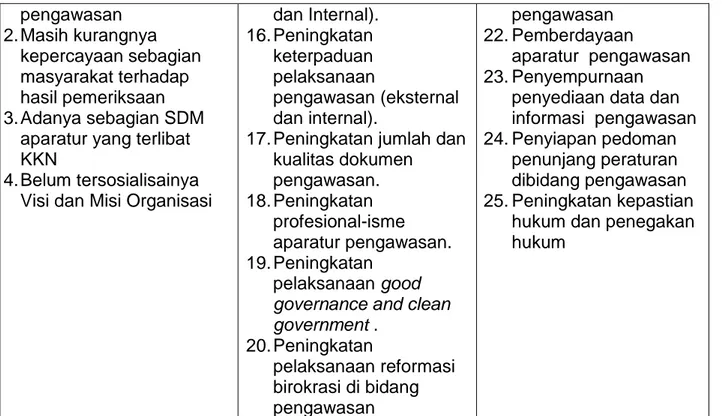 Tabel 5 : Penentuan Ranking dan Prioritas Strategi Renstra Inspektorat 