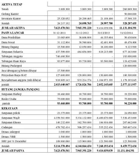 Tabel 1.5 Koperasi Primkoppol Resor Gunungkidul 