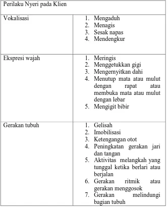 Tabel 2.1: Indikator Perilaku Nyeri 