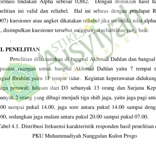 Tabel 4.1. Distribusi frekuensi karakteristik responden hasil penelitian di RSU  PKU Muhammadiyah Nanggulan Kulon Progo 