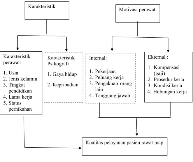 Gambar  2.1 Kerangka Teori 