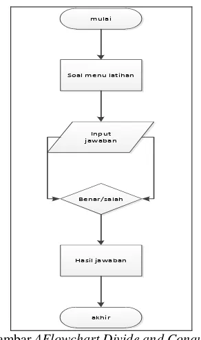 Gambar 2Use Case Diagram Belajar Ilmu Tajwid 