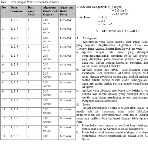 Gambar 8Menu Info 