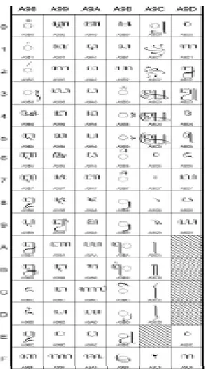 Tabel 5. Tabel Unicode Aksara Jawa