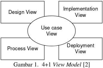 Gambar 1.  4+1 View Model [2] 