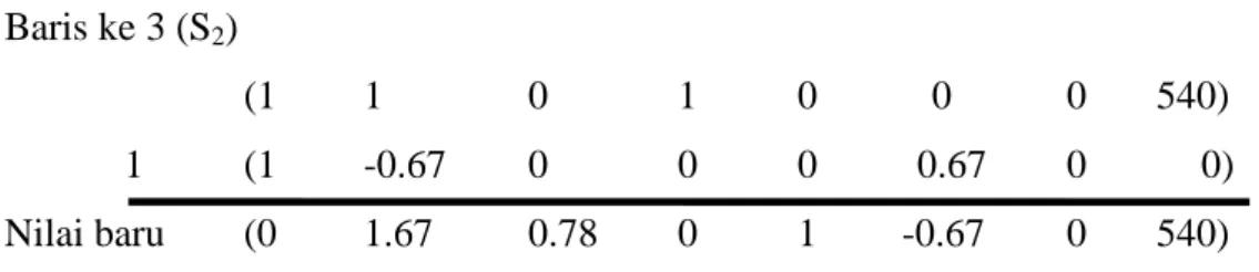 Tabel  Simpleks  kedua  merupakan  nilai  baru  dari  perhitungan  tabel  simplels  awal