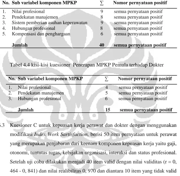 Tabel 4.3 kisi-kisi kuesioner  Penerapan MPKP Pemula terhadap Perawat  No.  Sub variabel komponen MPKP                   ∑        Nomor pernyataan positif  1