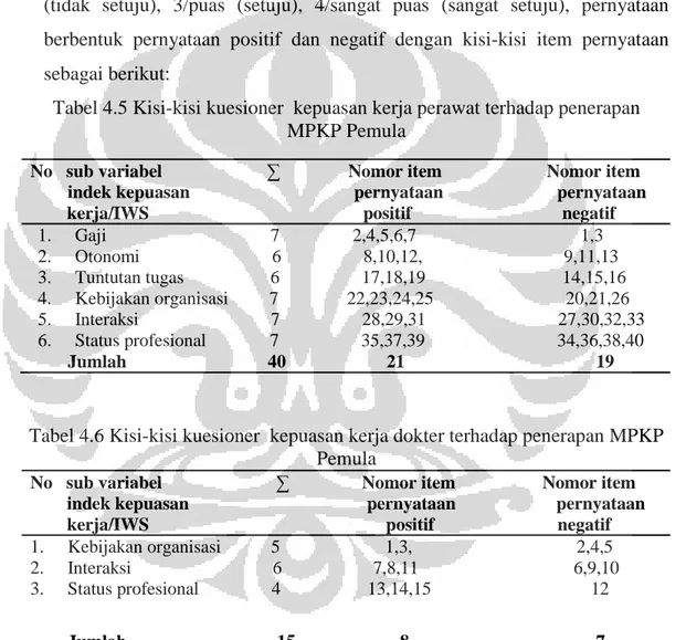 Tabel 4.5 Kisi-kisi kuesioner  kepuasan kerja perawat terhadap penerapan  MPKP Pemula 