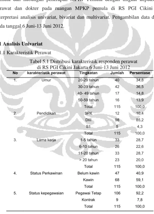 Tabel 5.1 Distribusi karakteristik responden perawat   di RS PGI Cikini Jakarta 6 Juni-13 Juni 2012 