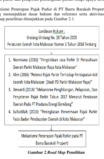 Gambar 2 Road Map Penelitian 