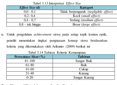 Tabel 3.13 Interpretasi Effect Size 