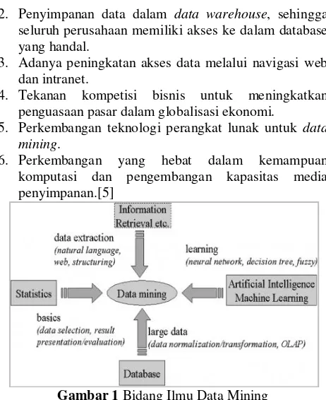 Gambar 2 Proses Data Mining menurut CRISP-DM 