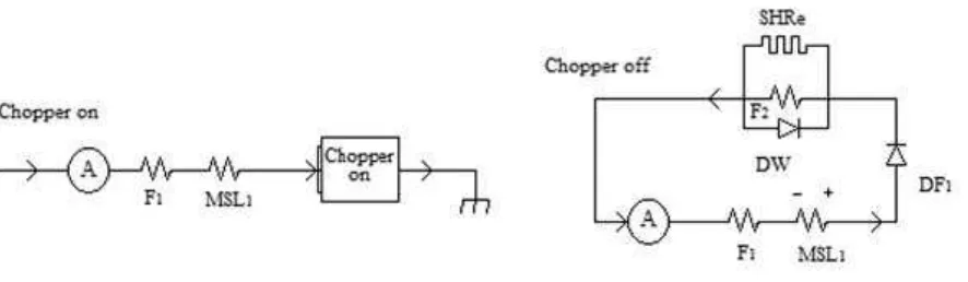 Gambar 3.6 Perbedaan phase copper 