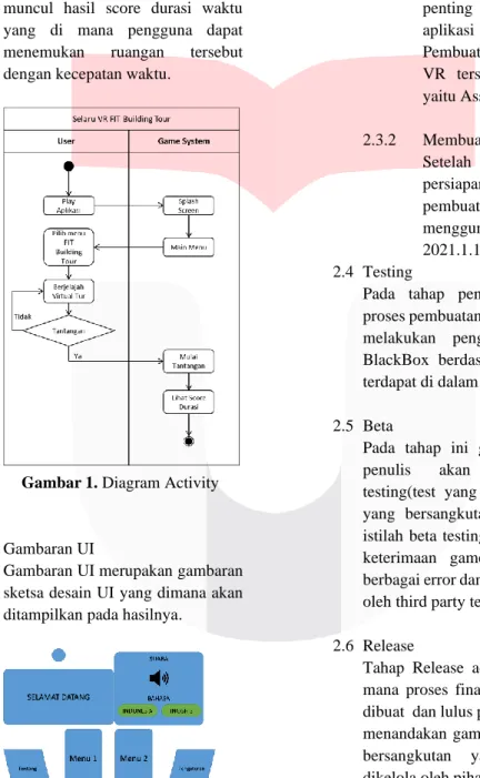 Gambar 1. Diagram Activity