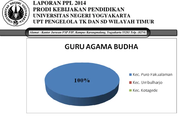 TABEL JUMLAH GURU DAN SISWA BERDASARKAN AGAMA 