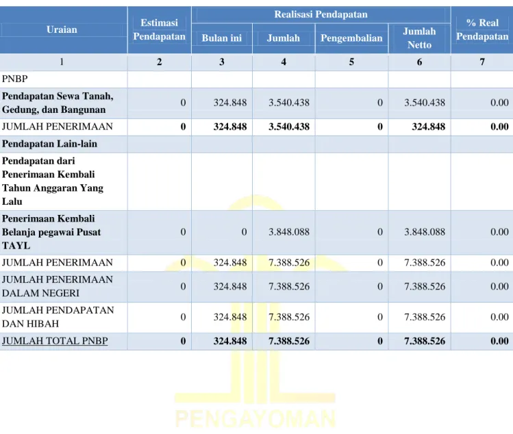 Tabel Penerimaan Negara Bukan Pajak  Data s.d bulan Desember 2012 