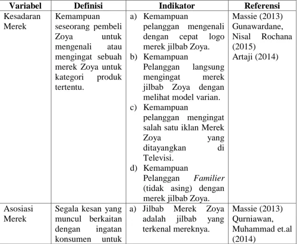 Tabel 3.5  Operasional Variabel 