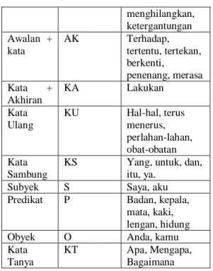 Gambar 4. Sumber Teks Hasil Konsultasi  dengan menggunakan Bahasa Indonesia. 