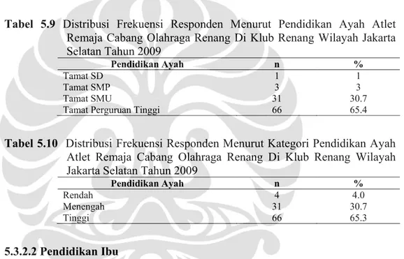 Tabel 5.9 Distribusi Frekuensi Responden Menurut Pendidikan Ayah Atlet  Remaja Cabang Olahraga Renang Di Klub Renang Wilayah Jakarta  Selatan Tahun 2009 