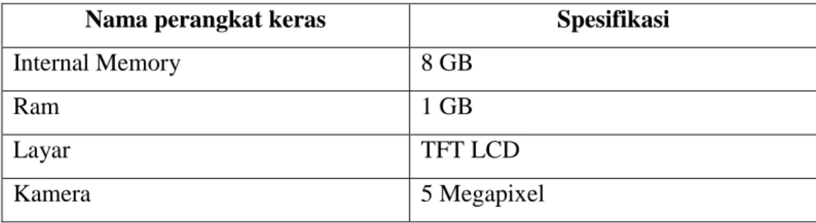 Tabel 4.1 Spesifikasi kebutuhan hardware 