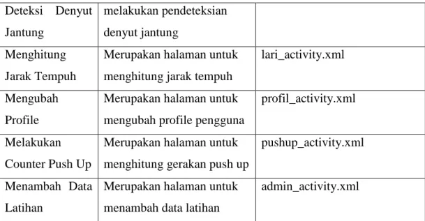 Tabel 4.5 Pengujian Fungsionalitas Perangkat Lunak 