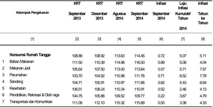 Tabel 3. Laju Inflasi Pedesaan Kalimantan Tengah Bulan September 2014,   Inflasi Kumulatif 2014 dan Inflasi Tahun ke Tahun 2014  