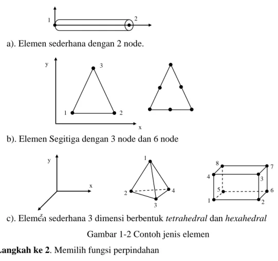 Gambar 1-3 Segitiga Pascal untuk Polinimial 