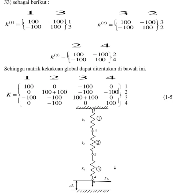Gambar 2.8. Rangakian pegas dengan perpindahan L 