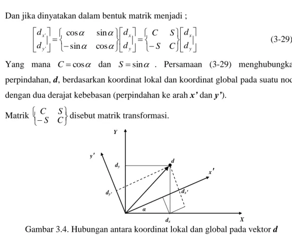 Gambar 3.4. Hubungan antara koordinat lokal dan global pada vektor d  3.3. Matrik Kekakuan Global 