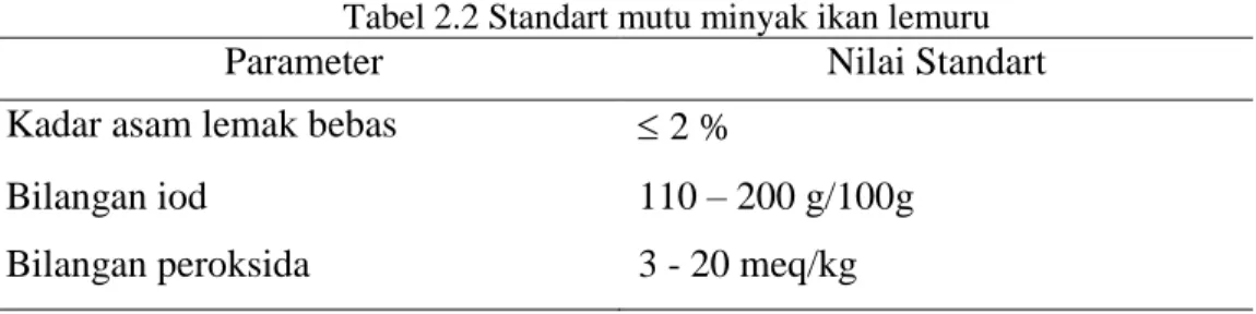 Tabel 2.2 Standart mutu minyak ikan lemuru 