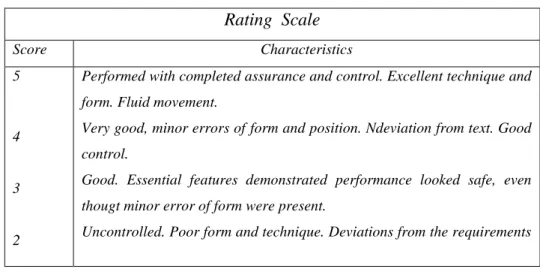 Tabel 3.1 Skala Penilaian  Rating  Scale  Score  Characteristics  5  4  3  2 