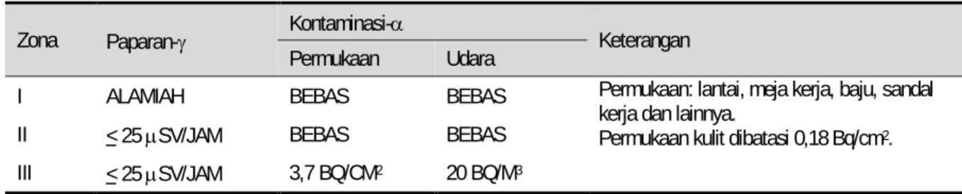gambar  spektrum  listrik.  Berdasarkan 